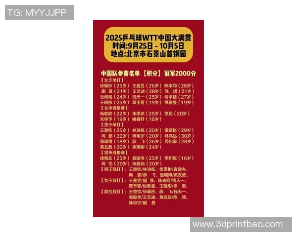 乒乓球节奏排行榜揭晓北京乒乓球队荣登第九名引关注