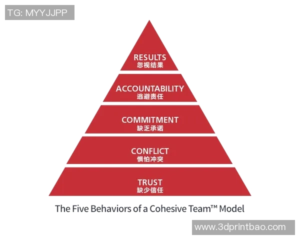 广州乒乓球队团队协作表现的数据分析与提升策略探讨 广州乒乓球队团队协作表现的数据分析与提升策略探讨