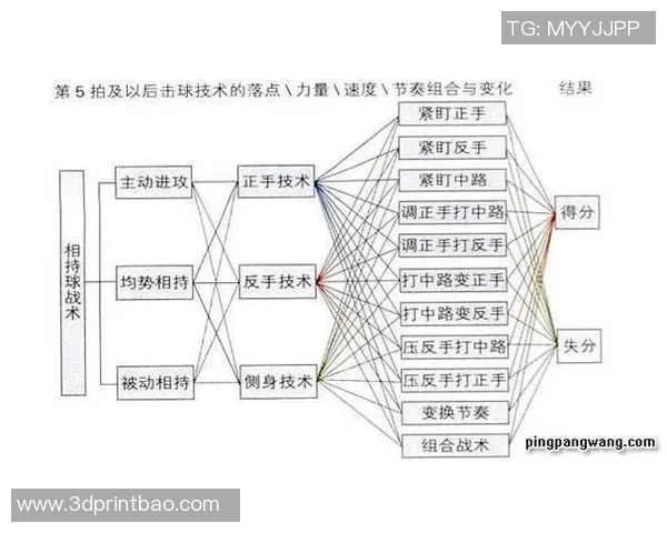 南京乒乓球队的转换打法解析与战术运用深度剖析