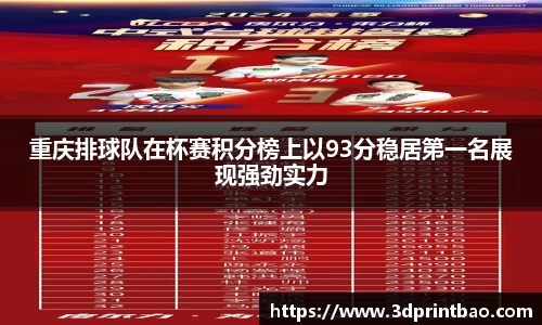 重庆排球队在杯赛积分榜上以93分稳居第一名展现强劲实力